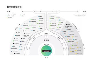 德勤2019技術趨勢報告解讀 超越數字化，邁向數字技術服務新時代